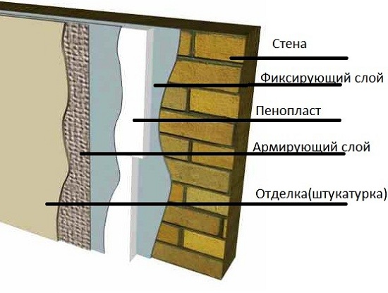 Способы утепления деревянных стен изнутри пенопластом 5
