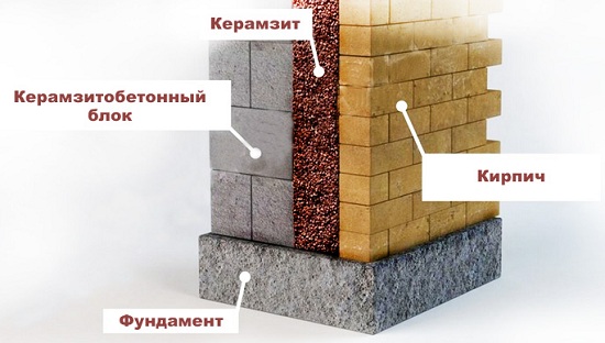 Как утеплять стены керамзитом 4