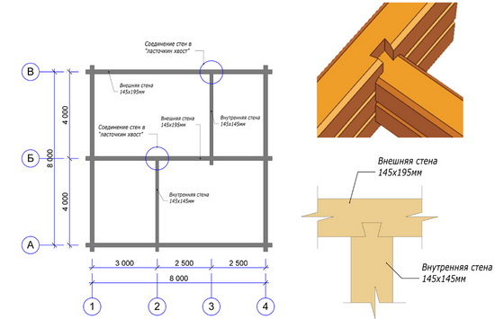 Калькулятор строительства дома из бруса - считаем брус на дом 4