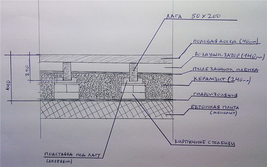 Пол в деревянном доме - гидроизоляция и пароизоляция 4