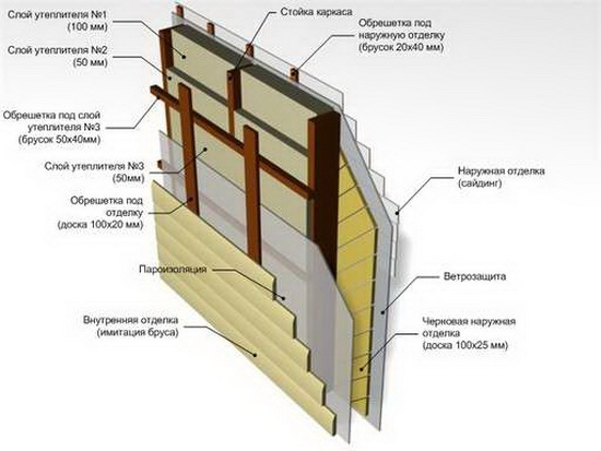 Схема пирога стены каркасного дома с минватой 5